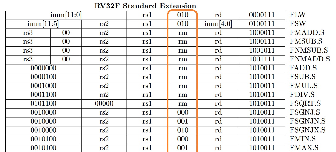 Qualitative depiction of floating point and posit accuracy.